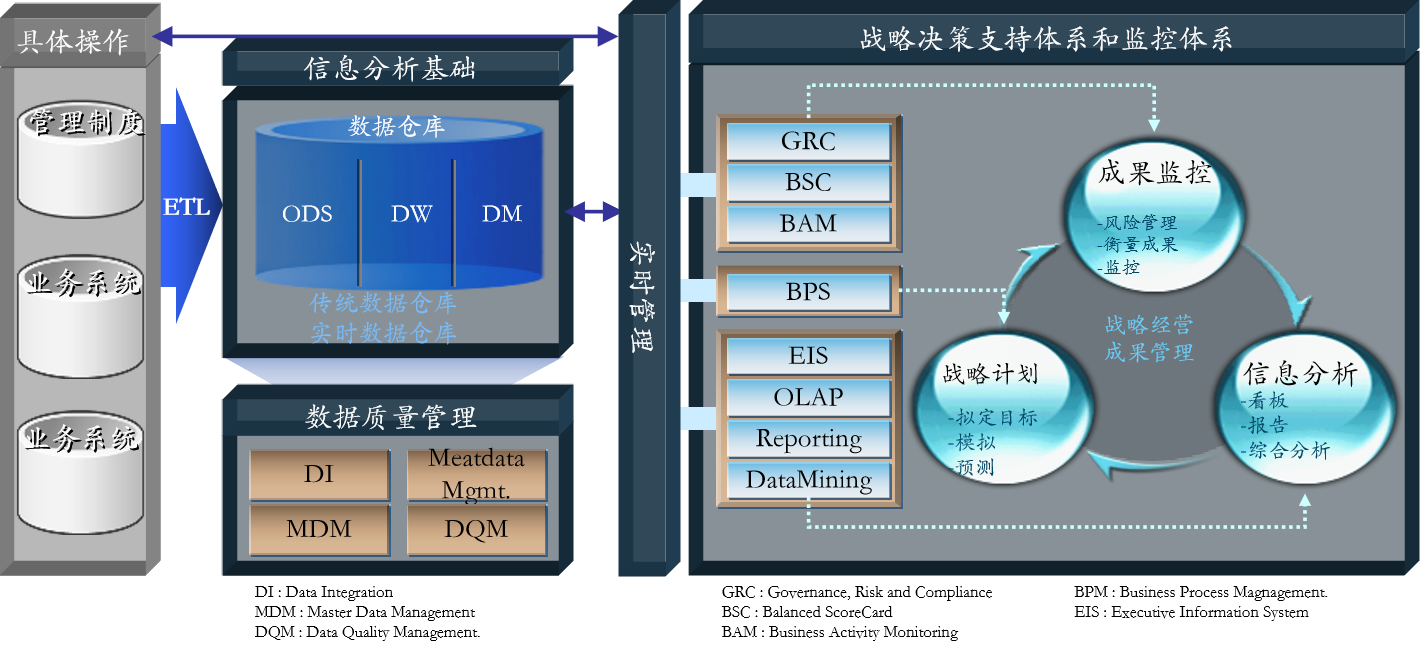 創(chuàng)智融科 引領(lǐng)數(shù)據(jù)與信息服務(wù)的創(chuàng)新之路