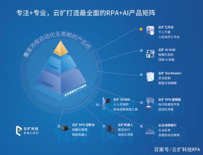 云擴(kuò)RPA亮相南方信息大會(huì)，以智能自動(dòng)化賦能企業(yè)數(shù)字化轉(zhuǎn)型加速度